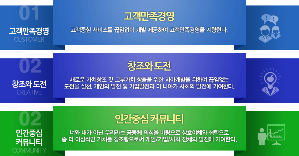 경영이념 설명 이미지